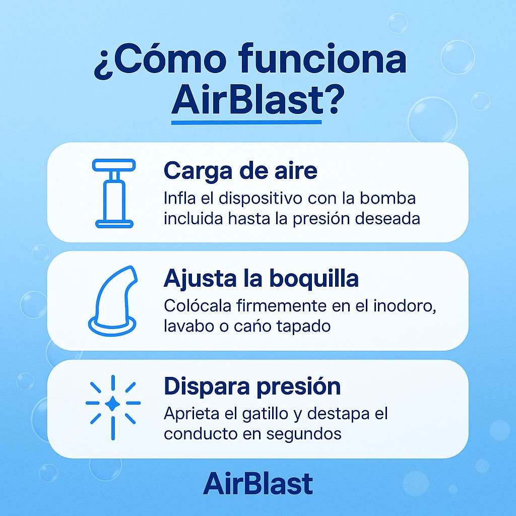 AirBlast™  | Pistola Destapa Caños De Aire Comprimido